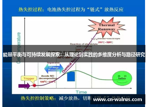 能量平衡与可持续发展探索：从理论到实践的多维度分析与路径研究